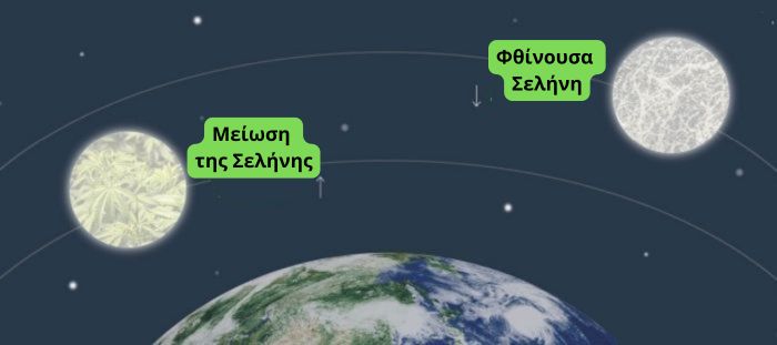 καλλιέργεια κάνναβης σύμφωνα με τις φάσεις της σελήνης